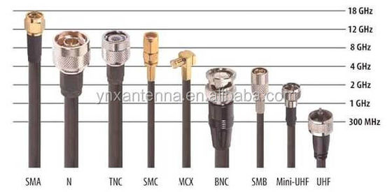 1.13 Jacket Dimensions Low Loss RF Coaxial Cable for Antenna 2000V Spark Testing Voltage