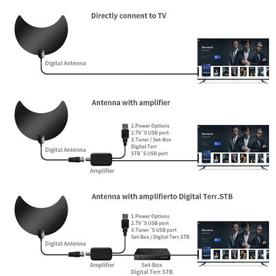 Indoor Cavo Caravan TV Antenna Signal Booster with Frequency MHz 147-230mhz/470-862mhz