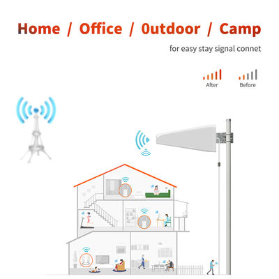 50 Ohm White MIMO LTE 5G WiFi Outdoor Router with 20km Long Range Log Periodic Antenna