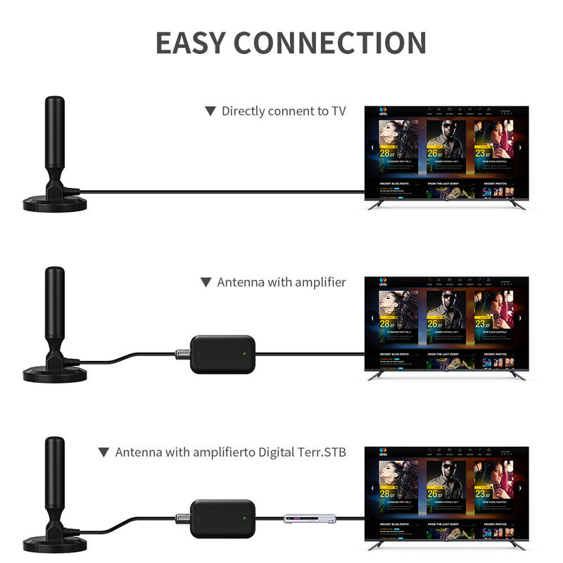75Ω Input Impedance Indoor Omnidirectional TV Antenna for DVB-T2 UHF VHF Stations Manga 4K